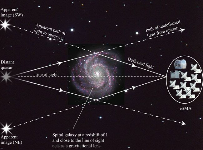  7. Nó là một công cụ quan trọng trong vũ trụ học. Các nhà khoa học sử dụng hiệu ứng thấu kính hấp dẫn để đo lường tốc độ giãn nở của vũ trụ và kiểm tra các mô hình vũ trụ học hiện đại. Ảnh: Pinterest.