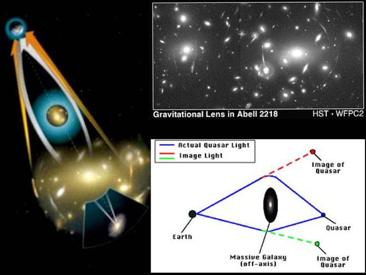  3. Có ba loại thấu kính hấp dẫn chính. Chúng bao gồm thấu kính hấp dẫn mạnh, thấu kính hấp dẫn yếu và thấu kính vi hấp dẫn, mỗi loại có mức độ bẻ cong ánh sáng khác nhau. Ảnh: Pinterest.