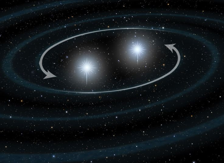  1. Xảy ra khi hai sao neutron va chạm. Khi hai sao neutron quay quanh nhau và cuối cùng hợp nhất, chúng tạo ra một vụ nổ kilonova, giải phóng năng lượng khổng lồ. Ảnh: Pinterest.