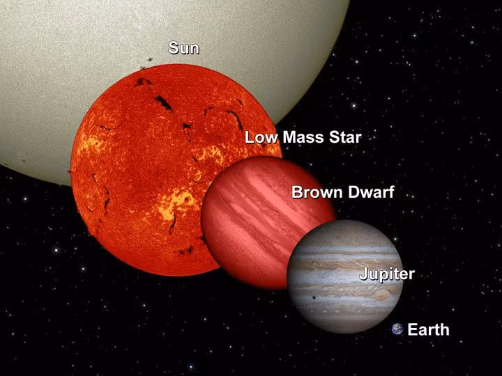  1. Sao lùn nâu được gọi là "những ngôi sao thất bại". Sao lùn nâu không đủ khối lượng để duy trì phản ứng tổng hợp hydro thành heli trong lõi, quá trình giúp các ngôi sao tỏa sáng. Vì vậy, chúng chỉ phát ra lượng ánh sáng rất yếu và đôi khi còn bị nhầm lẫn với các hành tinh lớn. Ảnh: Pinterest.