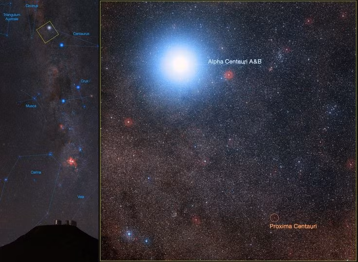  3. Proxima Centauri là ngôi sao gần Mặt Trời nhất. Mặc dù Alpha Centauri A và B là hai ngôi sao sáng nhất trong hệ, nhưng Proxima Centauri – một sao lùn đỏ – mới là ngôi sao gần Mặt Trời nhất, ở khoảng cách 4,24 năm ánh sáng. Ảnh: Pinterest.