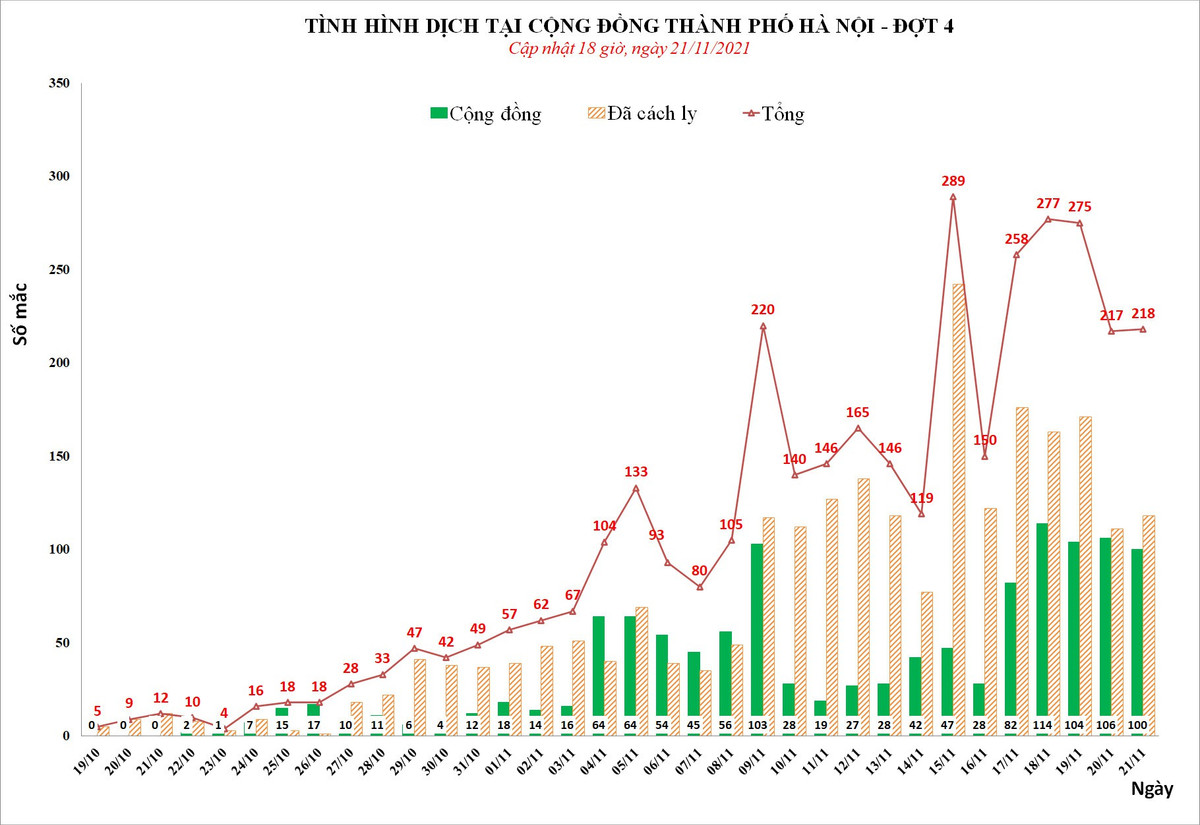 So ca F0 trong cong dong tai nhieu dia phuong tiep tuc tang cao-Hinh-4