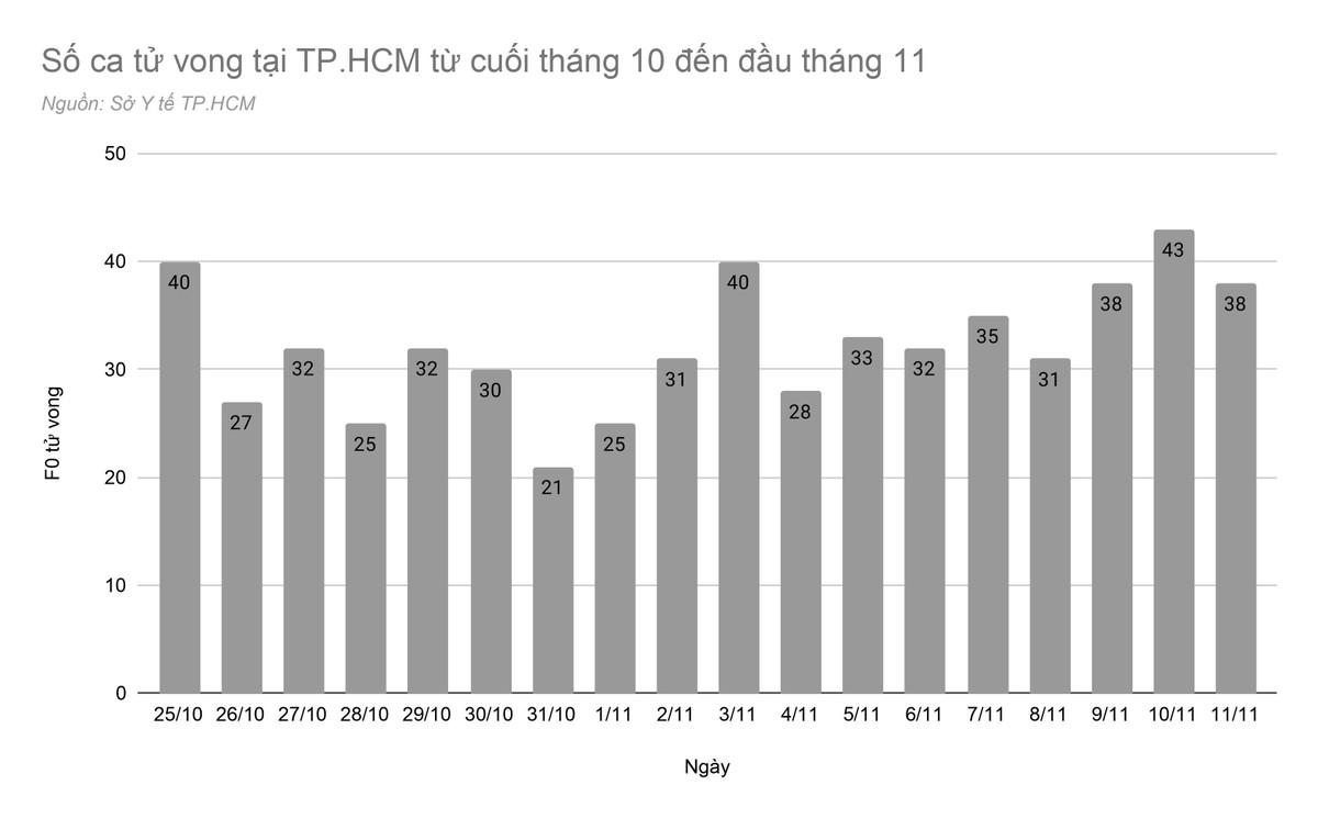 Hieu dung ve viec F0 tu vong du da duoc tiem vaccine COVID-19-Hinh-4