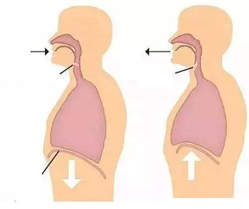 Neu ban co 5 trieu chung nay, hay di kiem tra da day ngay lap tuc-Hinh-2