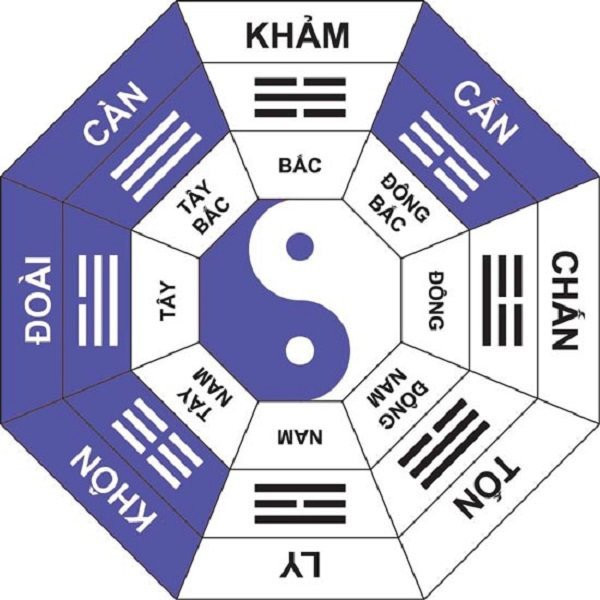 Vì sao cổ nhân nói: "Nhà thuần âm thì không gả được con gái"? Vi sao co nhan noi: