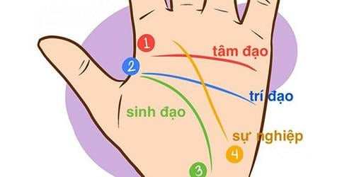 6 tướng tay người tuổi trẻ vất vả, trung vận thành công vô cùng 6 tuong tay nguoi tuoi tre vat va, trung van thanh cong vo cung