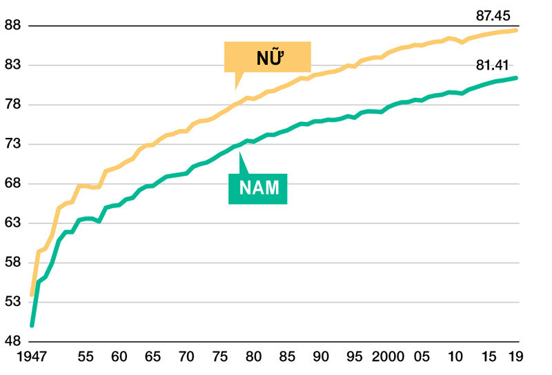 Hoc cach an nhu nguoi Nhat de song tho