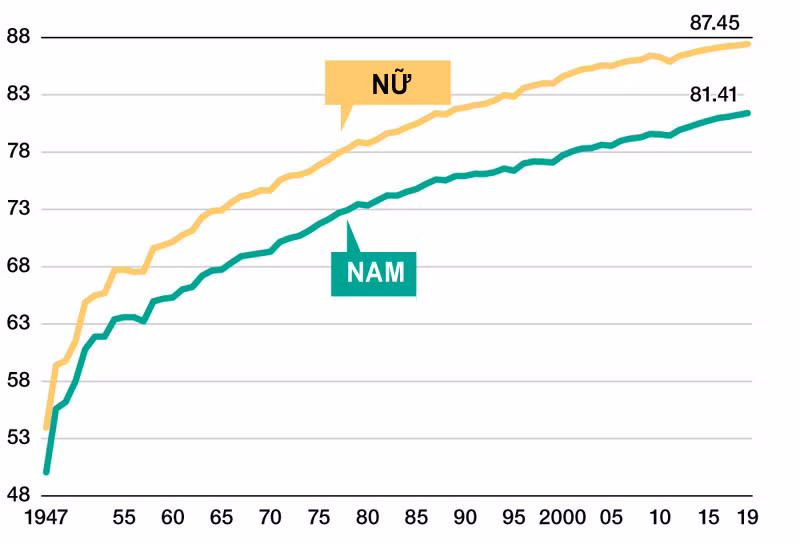 Học cách ăn như người Nhật để sống thọ Hoc cach an nhu nguoi Nhat de song tho