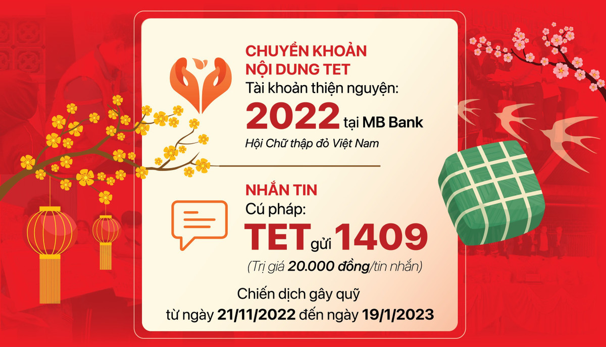 Suc manh Nhan dao 2022: 
