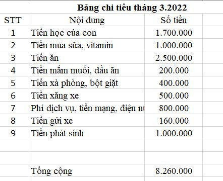 Vợ trẻ lương 7 chữ số bật mí 'bí kíp' tiêu 8 triệu đồng/tháng ở Hà Nội ảnh 4