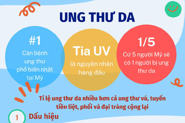 Xem thường dấu hiệu nhỏ, nhận kết quả ung thư giai đoạn cuối - Hình 2 Xem thuong dau hieu nho, nhan ket qua ung thu giai doan cuoi-Hinh-2