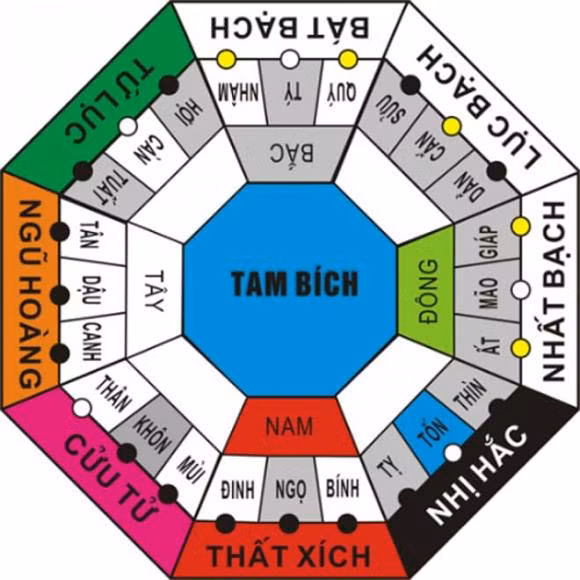 Thang 7 co hon nhieu hung tinh, hoa hai, hoa giai the nao?