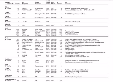 Viet Nam la khach hang lon nhat mua vu khi Belarus