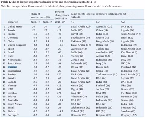 Viet Nam la khach hang lon nhat mua vu khi Belarus-Hinh-2