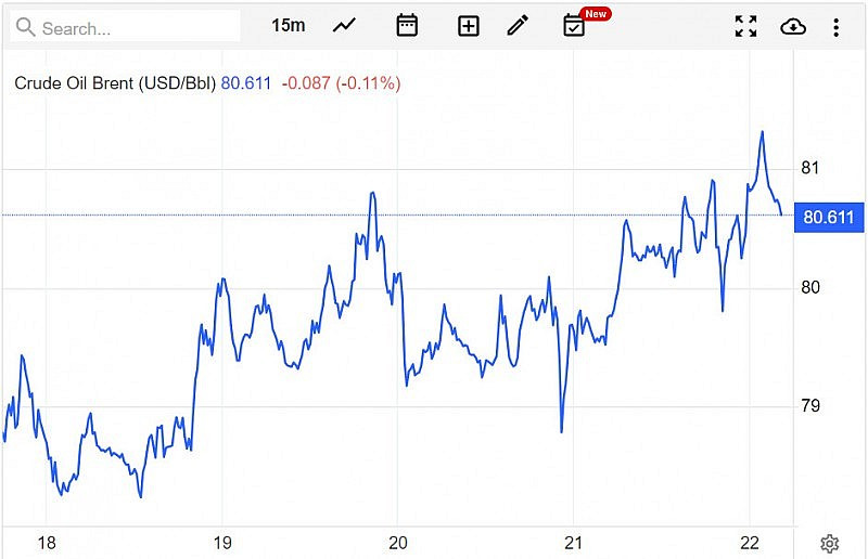 Giá xăng hôm nay 23/7: Tiếp đà đi lên? - Hình 2 Gia xang hom nay 23/7: Tiep da di len?-Hinh-2