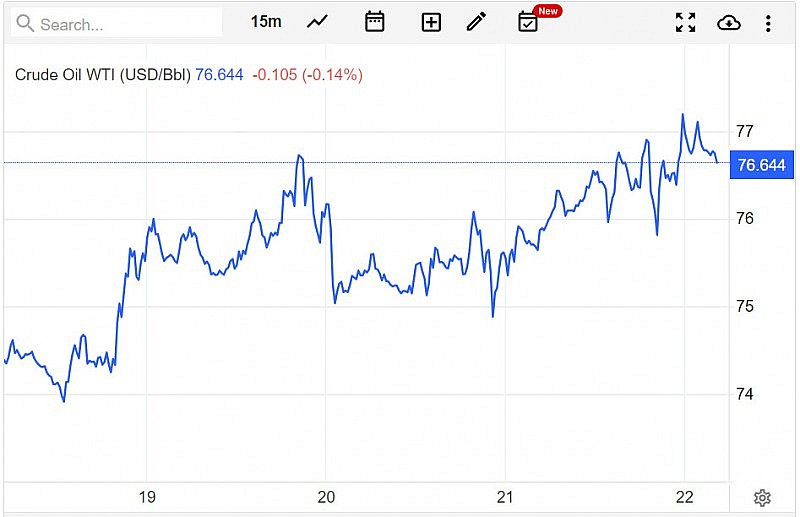 Giá xăng hôm nay 23/7: Tiếp đà đi lên? Gia xang hom nay 23/7: Tiep da di len?