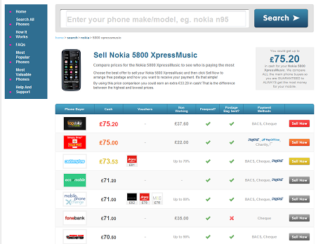 Có rất nhiều trang bán hàng trực tuyến với các dịch vụ gần như tương tự. Vì vậy, đừng tiếc công bỏ chút thời gian dạo một vòng các trang và chọn trang phù hợp nhất.