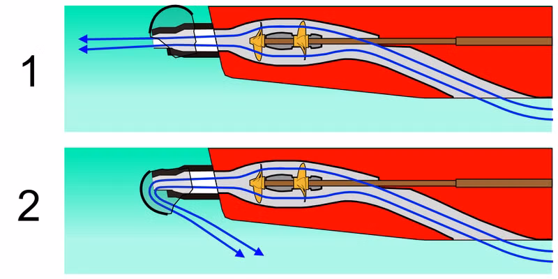 Hình vẽ minh họa nguyên tắc hoạt động của hệ thống đẩy pump-jet