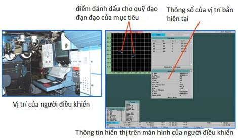 Bên trong phòng điều khiển và màn hình hiển thị của người điều khiển hệ thống. Bên trong phòng điều khiển và màn hình hiển thị của người điều khiển hệ thống.