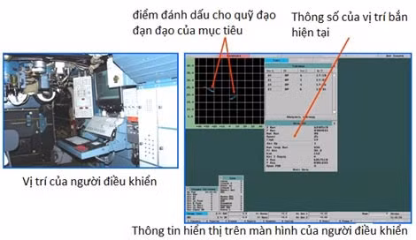 Bên trong phòng điều khiển và màn hình hiển thị của người điều khiển hệ thống.
