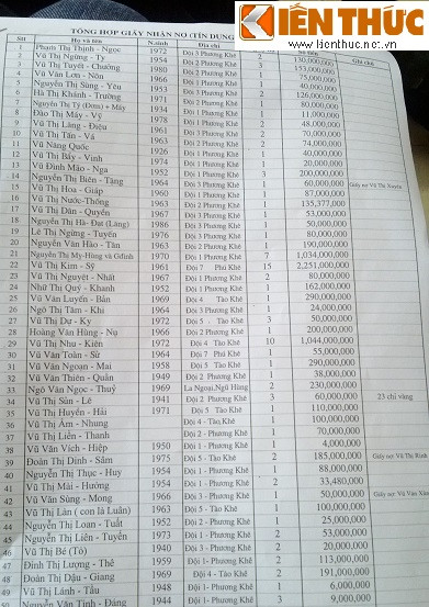 Danh sách số người đến công an xã Chi Lăng Bắc trình báo về số tiền cho Ngần vay lên tới hơn 50 người. Trong đó, người cho vay nhiều nhất là hơn 2 tỷ.