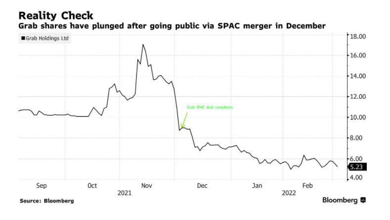 Gia tri Grab boc hoi 22 ty USD