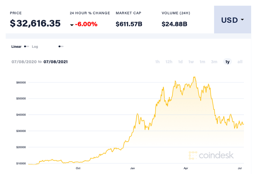 Cac ty phu, nha dau tu noi tieng noi gi ve Bitcoin?-Hinh-3
