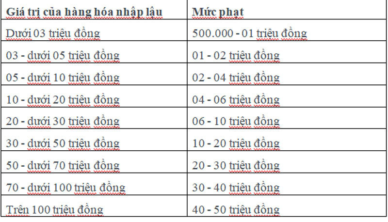 Ban hang xach tay, can than dieu nay neu khong muon bi phat 200 trieu