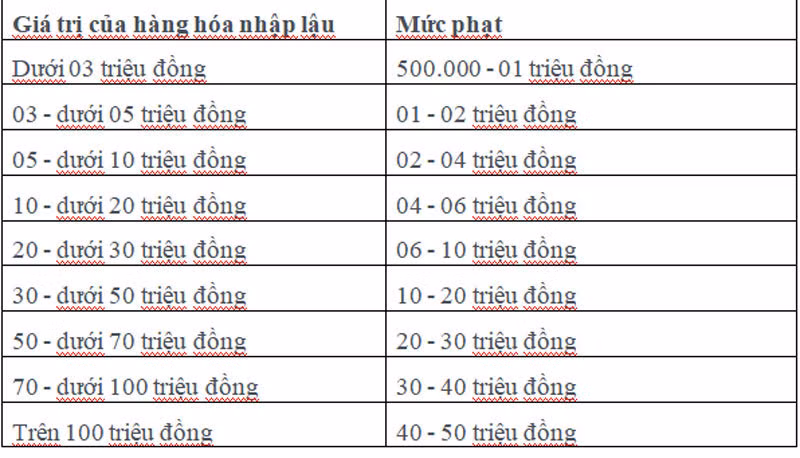 Ban hang xach tay, can than dieu nay neu khong muon bi phat 200 trieu