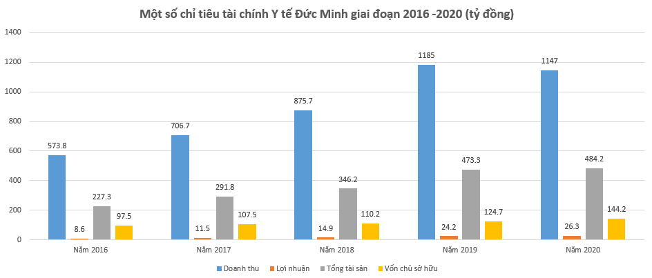 Nho dau Y te Duc Minh thang cac goi thau y te voi ty le den 96%?-Hinh-3
