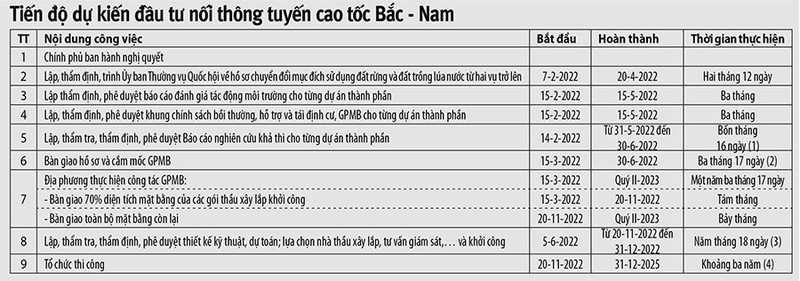 Thu tuong se quyet danh sach nha thau cao toc Bac - Nam-Hinh-2