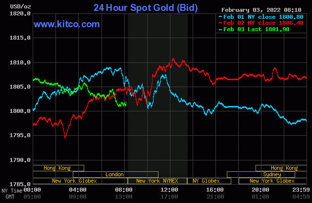 Gia vang hom nay 4/2: Giam sau ba ngay tang lien tuc-Hinh-2