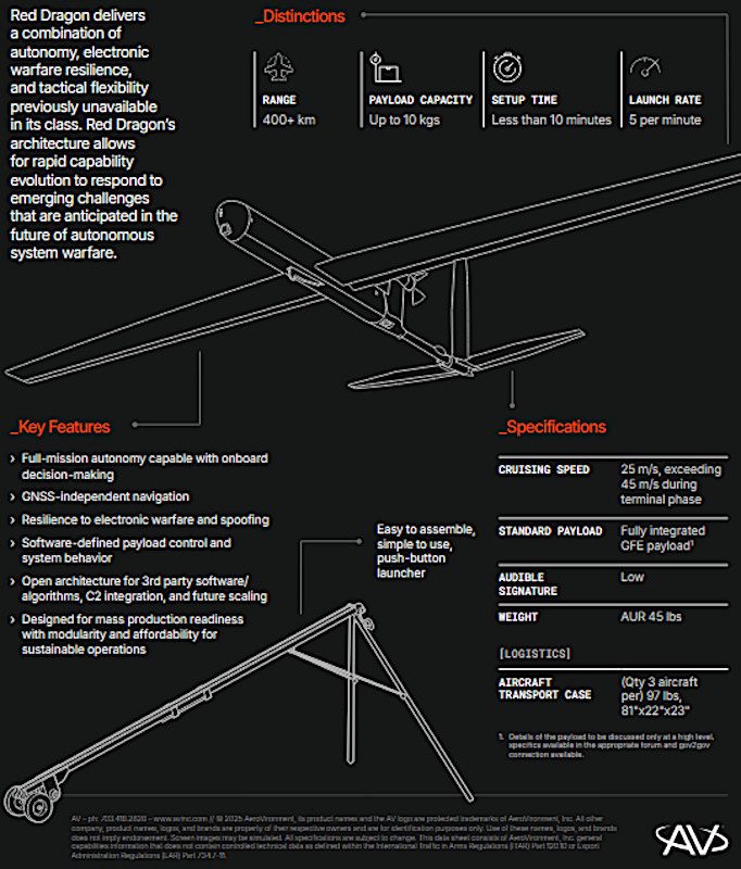  Công nghệ này tương tự các hệ thống AI đa phương thức (multimodal AI) như nhưng được tối ưu cho nhiệm vụ quân sự. Không những thế, drone này sử dụng các cảm biến quán tính, thị giác máy tính và bản đồ địa hình để điều hướng trong môi trường bị chặn GPS, một tính năng quan trọng khi đối mặt với các hệ thống gây nhiễu hiện đại. 