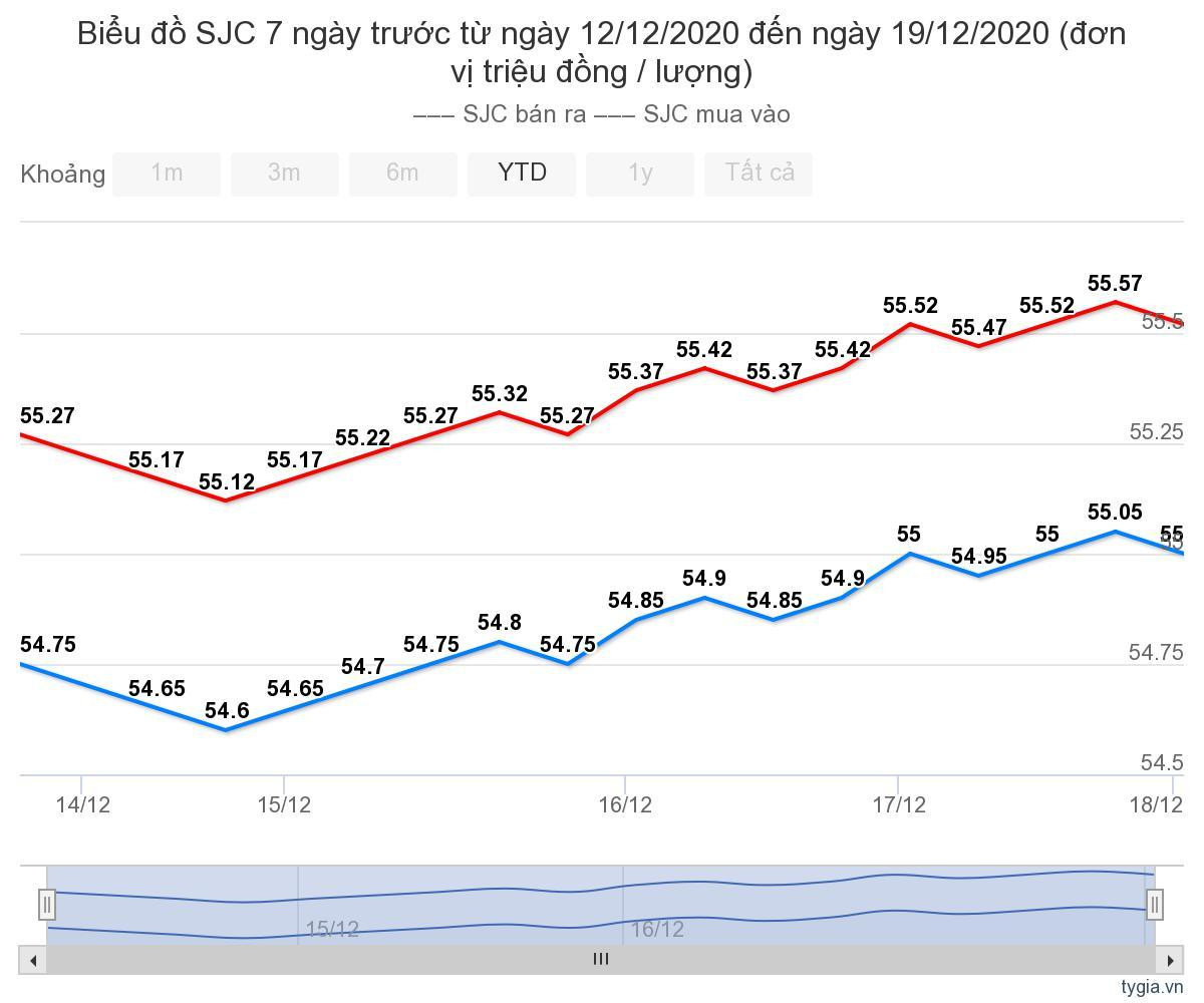 Gia vang hom nay 20/12: Viet Nam than trong nhin vang the gioi tang nhanh