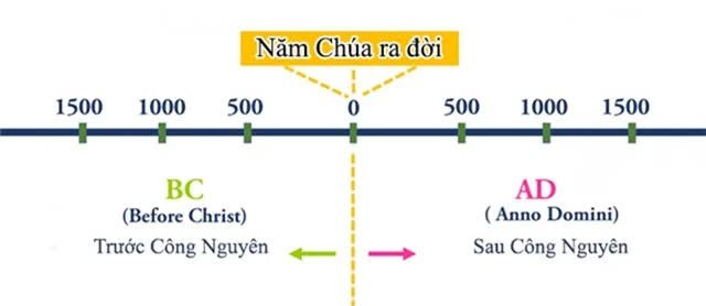 Viet Nam vao nam Cong Nguyen 1 thuoc trieu dai nao?-Hinh-2