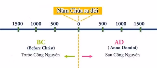 Viet Nam vao nam Cong Nguyen 1 thuoc trieu dai nao?-Hinh-2