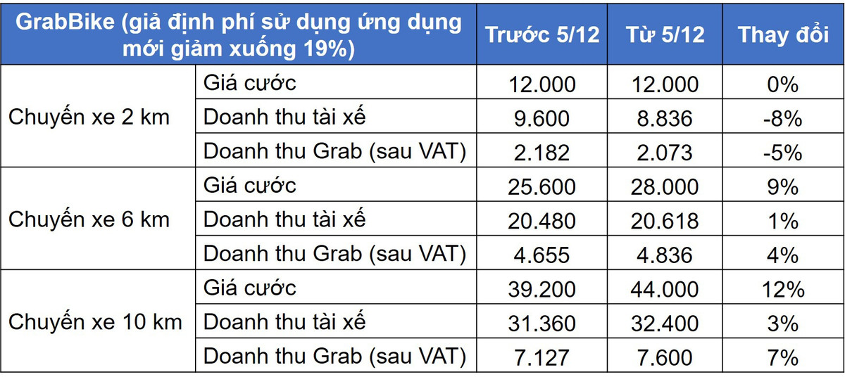 Tai sao Grab ky keo, khong nhuong bo tai xe 1%?-Hinh-3