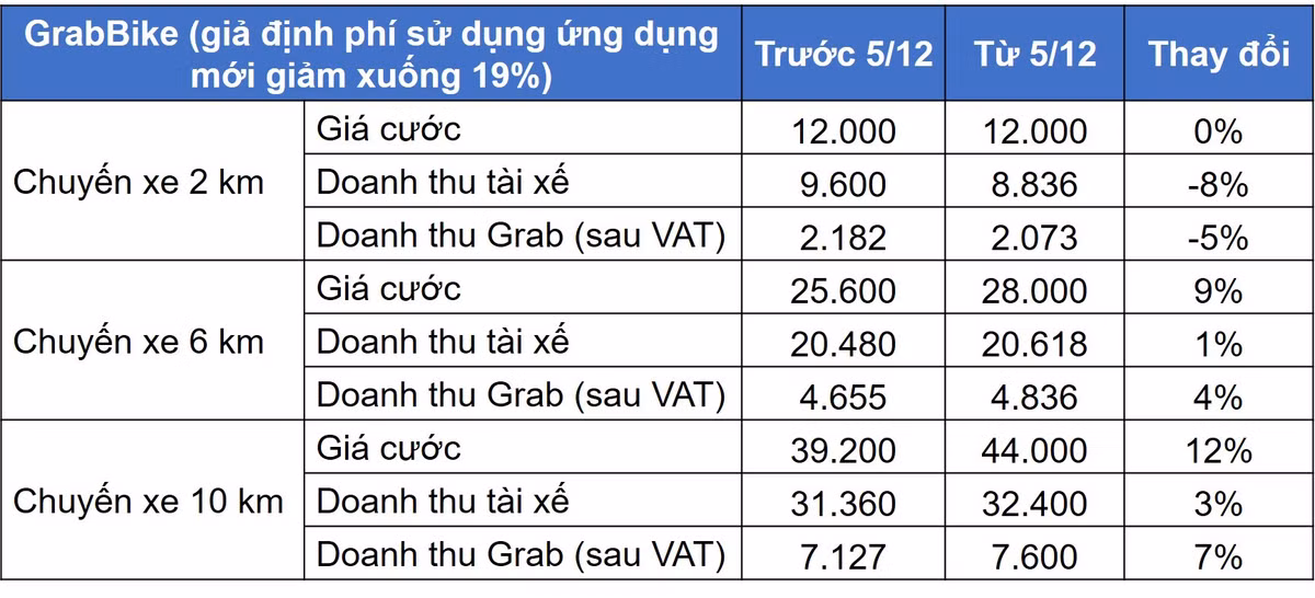 Tai sao Grab ky keo, khong nhuong bo tai xe 1%?-Hinh-3