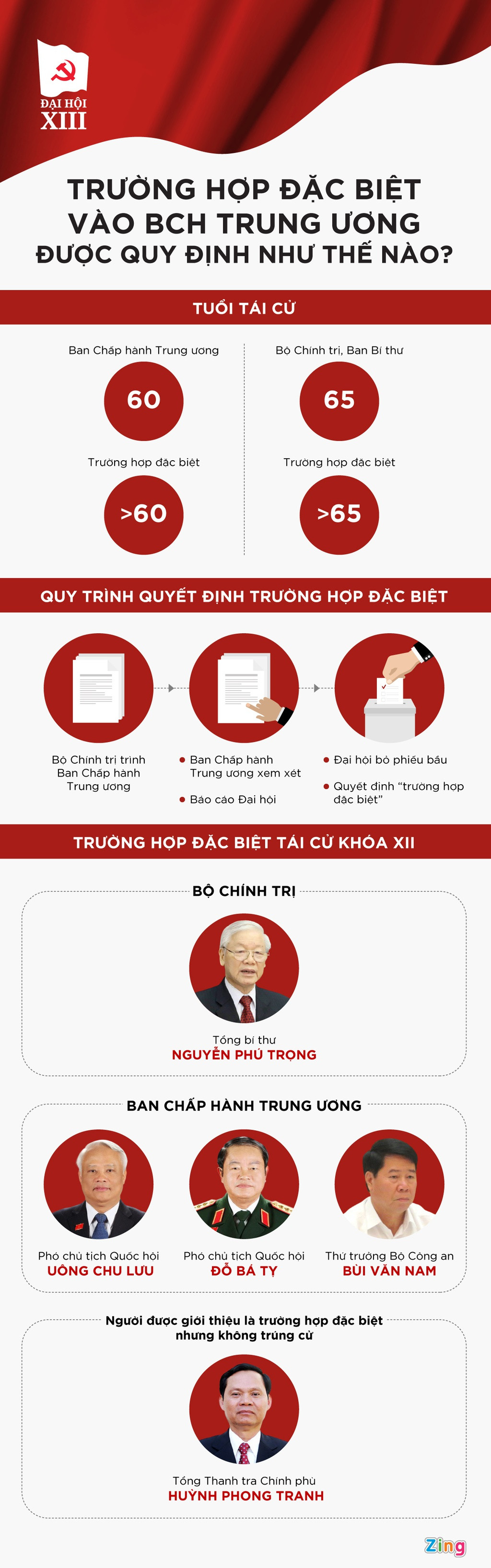 "Trường hợp đặc biệt" vào BCH Trung ương được quy định thế nào? ảnh 2