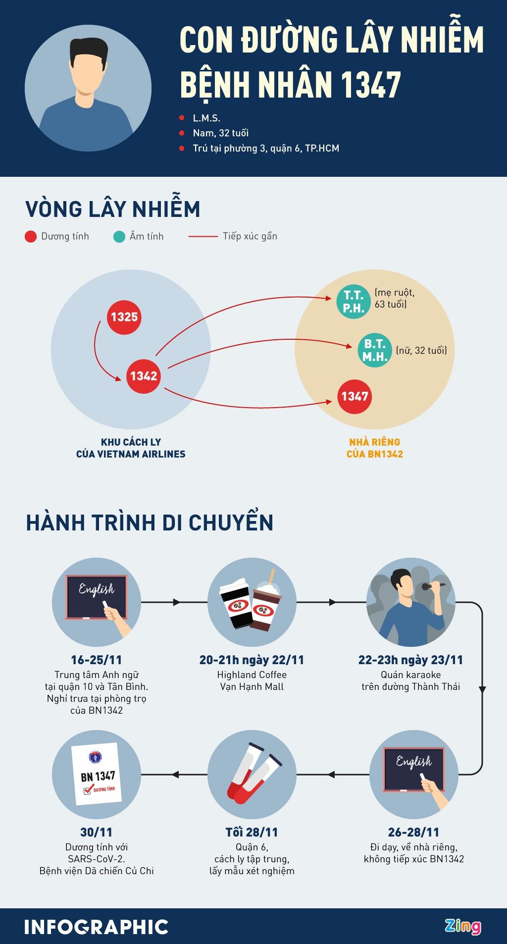 "Vietnam Airlines sẽ hết tổ bay nếu bắt cách ly đủ 14 ngày" ảnh 3