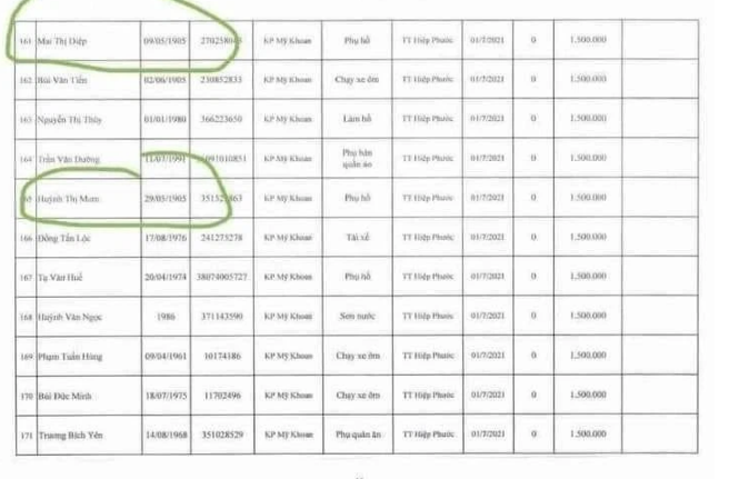 Dan mang soi chi tiet kho hieu trong sao ke cua Thuy Tien-Hinh-2