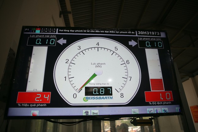 Các thiết bị kỹ thuật phục vụ trong quá trình đăng kiểm.