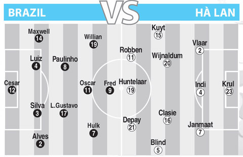 Không mang tính chất sống còn nhưng trận đấu này vẫn là nơi để cả Brazil và Hà Lan tung ra đội hình mạnh nhất có thể.