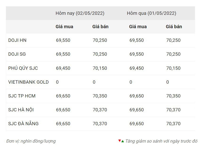 Cap nhat gia vang sang 2/5
