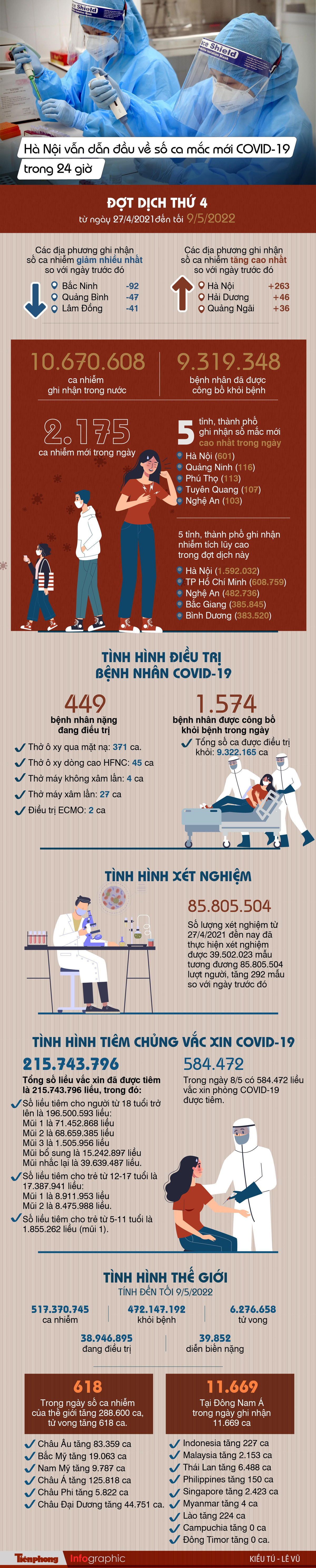 Ha Noi van dan dau ve so ca mac moi COVID-19 trong 24 gio