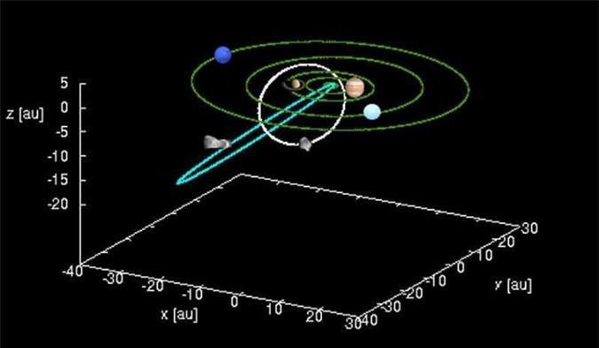 Chòm sao Nhân Mã trong Hệ Mặt trời có thể gây nguy hiểm cho Trái đất? Chom sao Nhan Ma trong He Mat troi co the gay nguy hiem cho Trai dat?