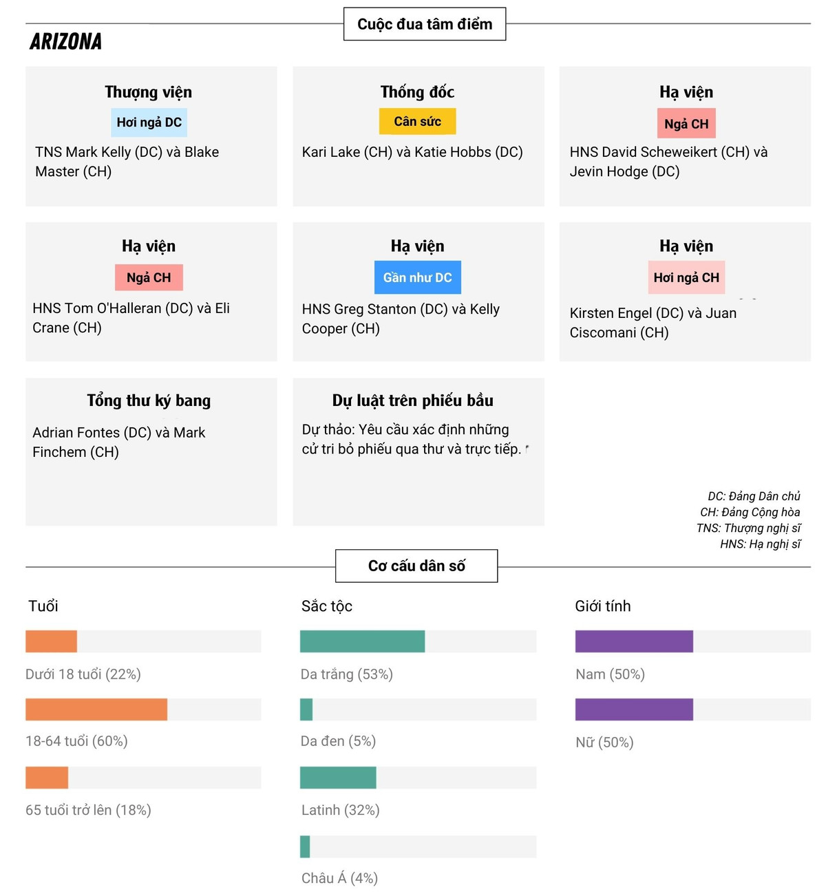 Ly do chua co ket qua bau cu giua nhiem ky My-Hinh-2