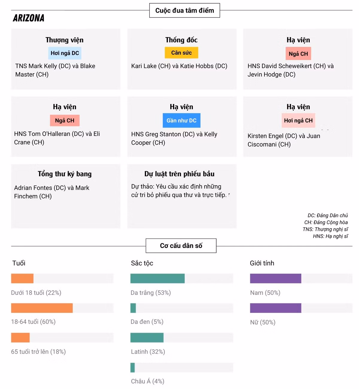 Ly do chua co ket qua bau cu giua nhiem ky My-Hinh-2
