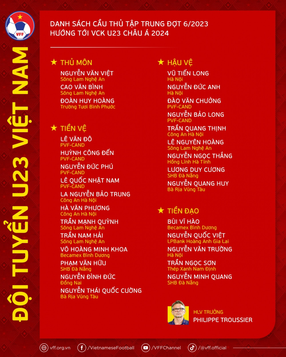 HLV Troussier trieu tap 29 cau thu U23 cho dot tap trung “dac biet” dau nam 2024