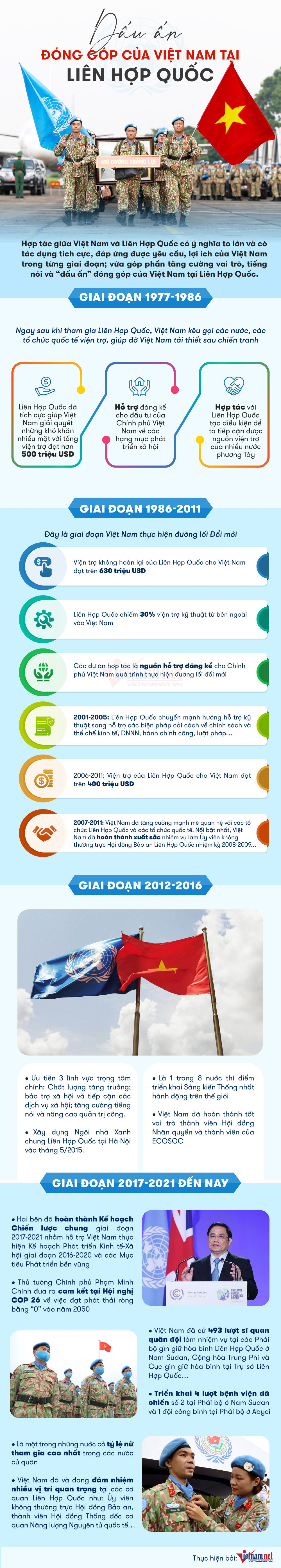 Dau an dong gop cua Viet Nam tai Lien Hop Quoc